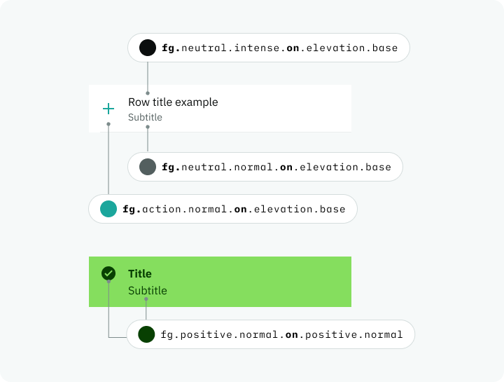 An example of a row and and a success banner showing the foreground color tokens naming structure